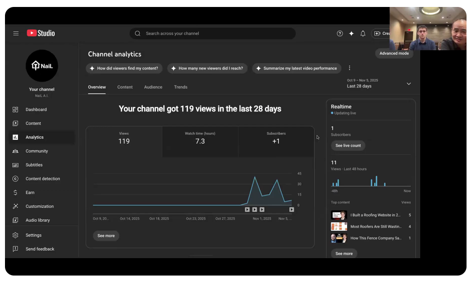 NaiL AI YouTube channel analytics showing 119 views and 7.3 watch hours in 28 days