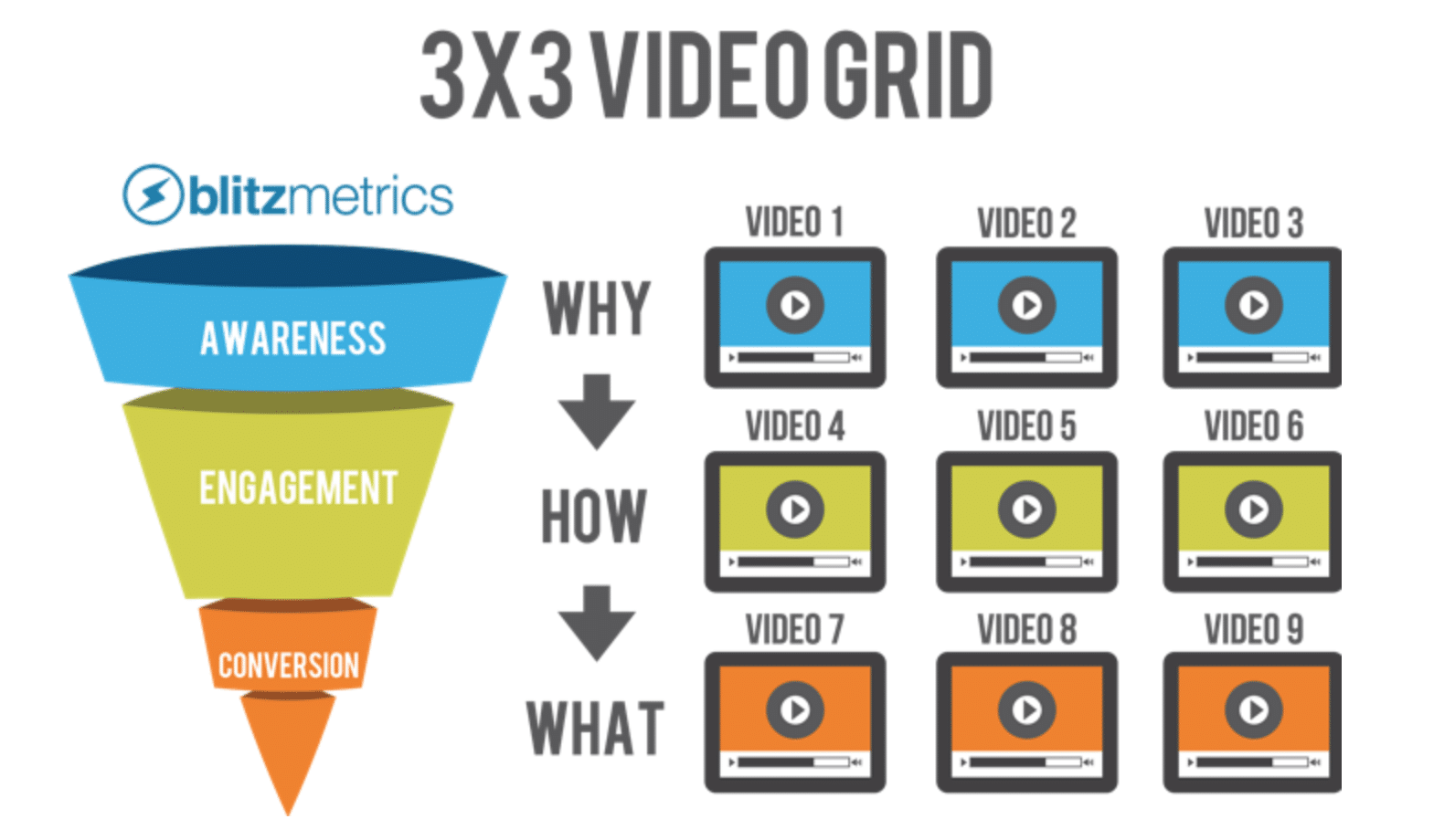 3x3 Video Grid framework