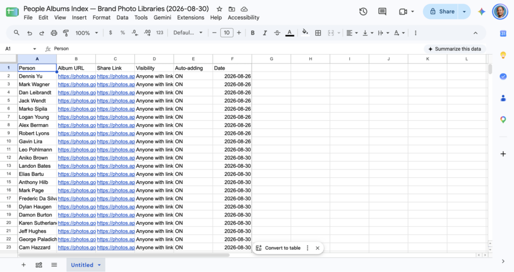 People Albums Index Google Sheet with columns Person, Album URL, Share Link, Visibility, Auto-adding, Date across 123 rows