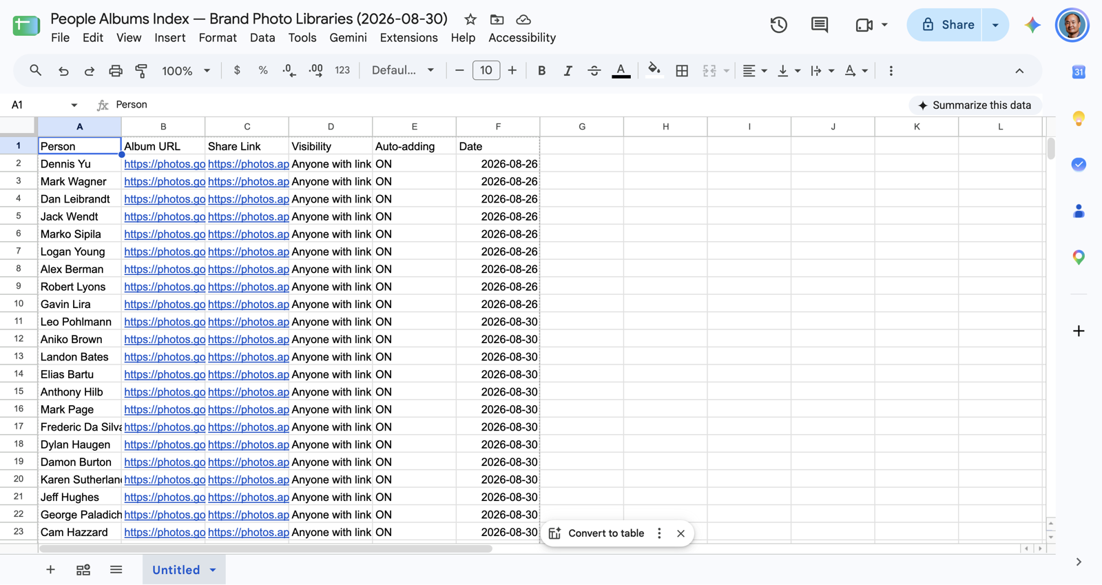 The People Albums Index Google Sheet — columns Person, Album URL, Share Link, Visibility, Auto-adding, Date, with 123 rows of real albums
